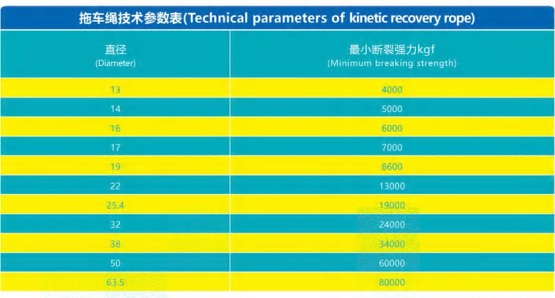越野車拖車繩參數
