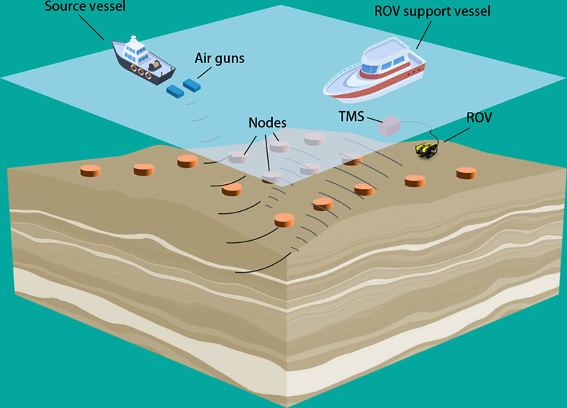 OBN節(jié)點式海底勘探地震儀連接纜繩